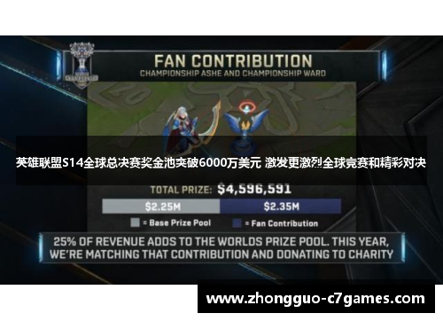 英雄联盟S14全球总决赛奖金池突破6000万美元 激发更激烈全球竞赛和精彩对决