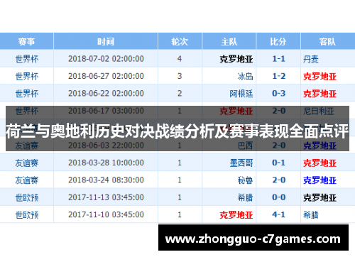 荷兰与奥地利历史对决战绩分析及赛事表现全面点评 荷兰与奥地利历史对决战绩分析及赛事表现全面点评