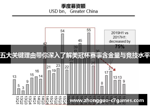 五大关键理由带你深入了解美冠杯赛事含金量与竞技水平