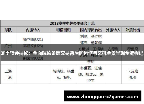 冬季转会揭秘：全面解读冬窗交易背后的运作与玄机全景呈现全流程记
