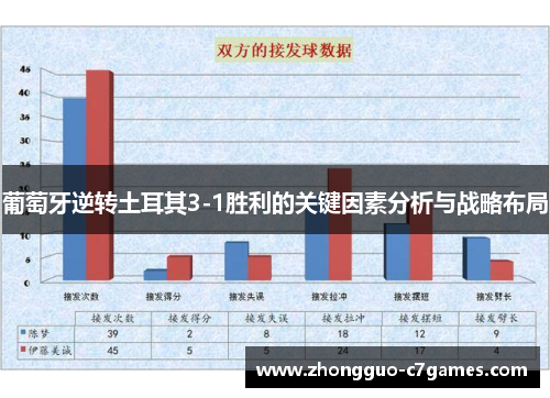 葡萄牙逆转土耳其3-1胜利的关键因素分析与战略布局