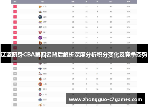 辽篮跻身CBA第四名背后解析深度分析积分变化及竞争态势