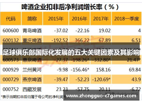 足球俱乐部国际化发展的五大关键因素及其影响