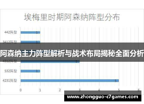 阿森纳主力阵型解析与战术布局揭秘全面分析 阿森纳主力阵型解析与战术布局揭秘全面分析