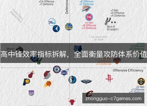高中锋效率指标拆解,全面衡量攻防体系价值 高中锋效率指标拆解,全面衡量攻防体系价值