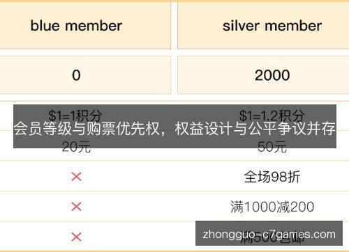 会员等级与购票优先权，权益设计与公平争议并存